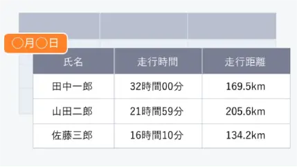 日報・月報自動作成機能