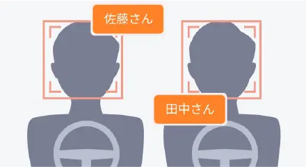 ドライバー顔認証機能