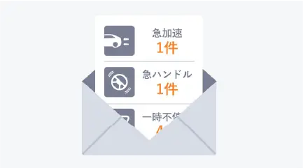 週次サマリーメール