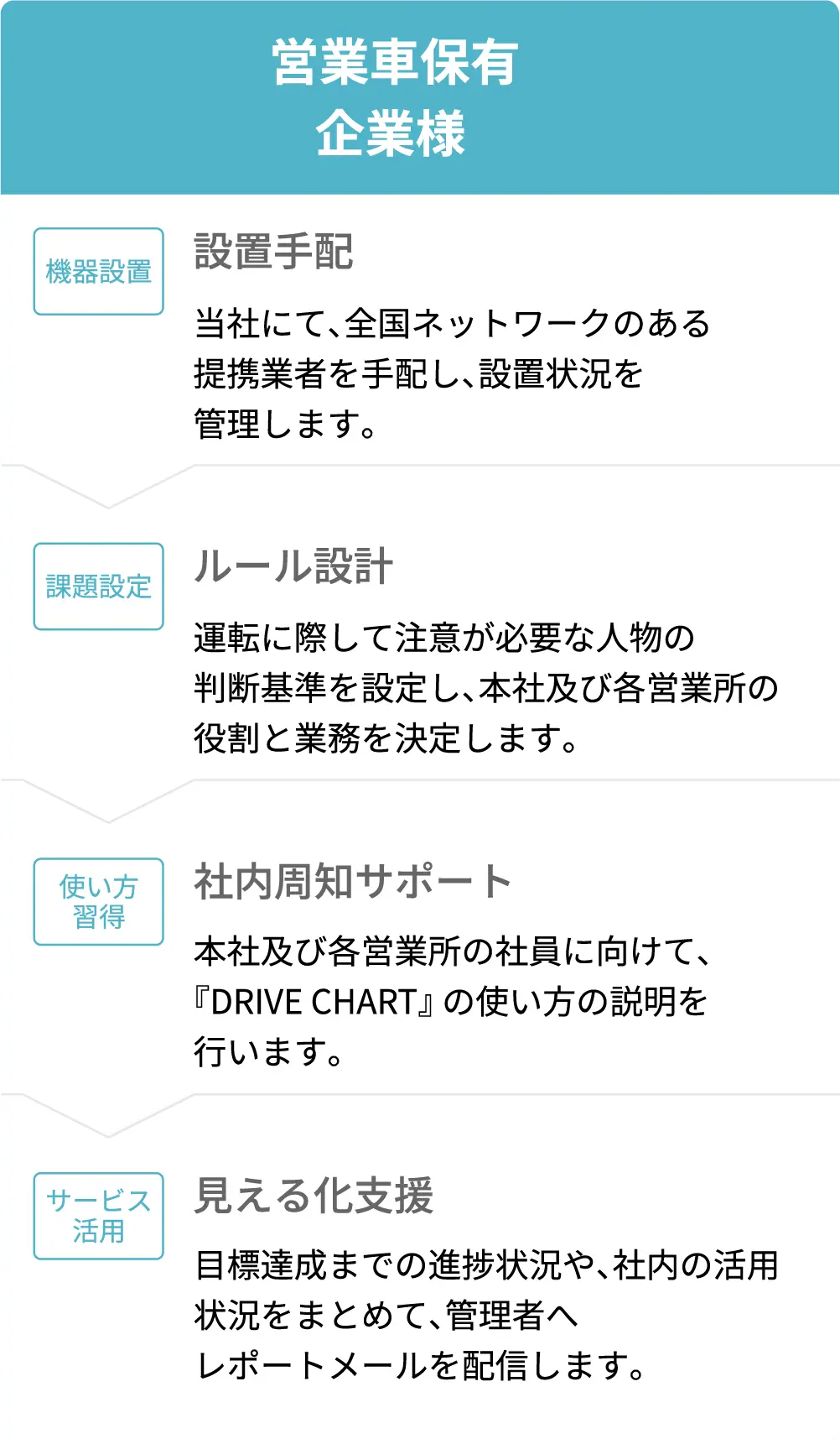 営業車保有企業様のサポート内容の一例